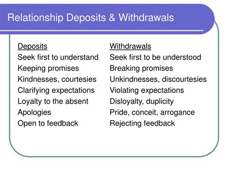 Understanding deposits and withdrawals at .